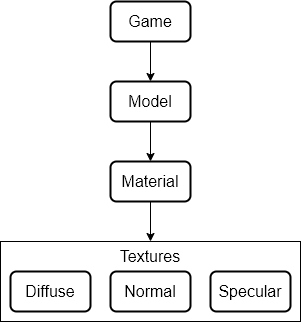 material-texture-path-graph-2 (1).png