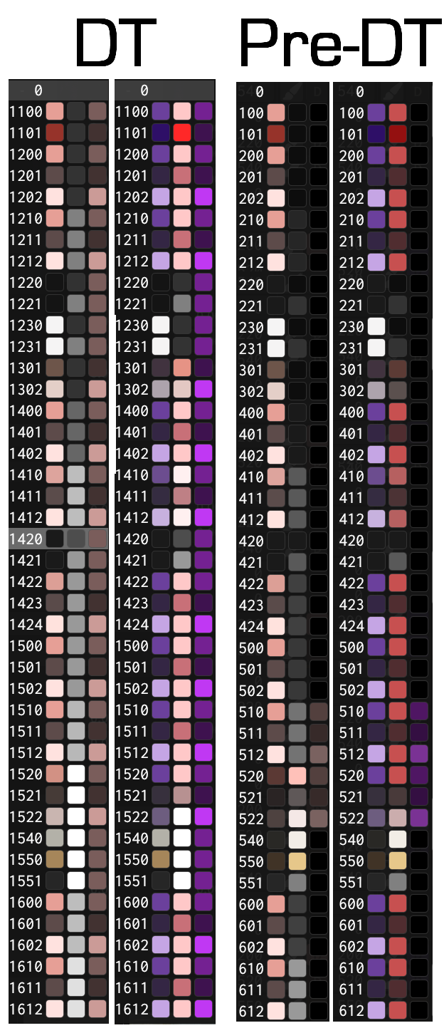 Dye Templates-Staining templates Visual.png